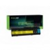 Green Cell Akku 43R1967 43R9253 42T4518 42T4519 42T4522 tuotteeseen IBM Lenovo ThinkPad X300 X301