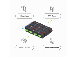 LiFePO4 Akku 200Ah 12.8V 2560Wh Lithium-Eisen-Phosphat Batterie Photovoltaikanlage Wohnmobil