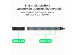 Adapteri Basic HUB Greencell USB-C 4in1 (4×USB-A 3.0) – nopea siirto jopa 5 Gb/s, alumiininen kotelo